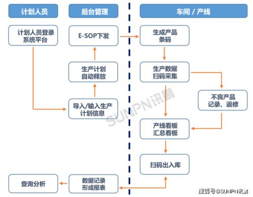 構(gòu)建高效透明的供應(yīng)鏈 基于MES的條碼追溯系統(tǒng)與信息系統(tǒng)集成服務(wù)