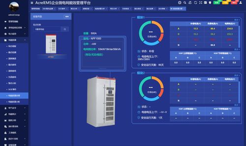淺談配電能效管理系統(tǒng)在紡織廠能耗成本控制中的集成與應(yīng)用